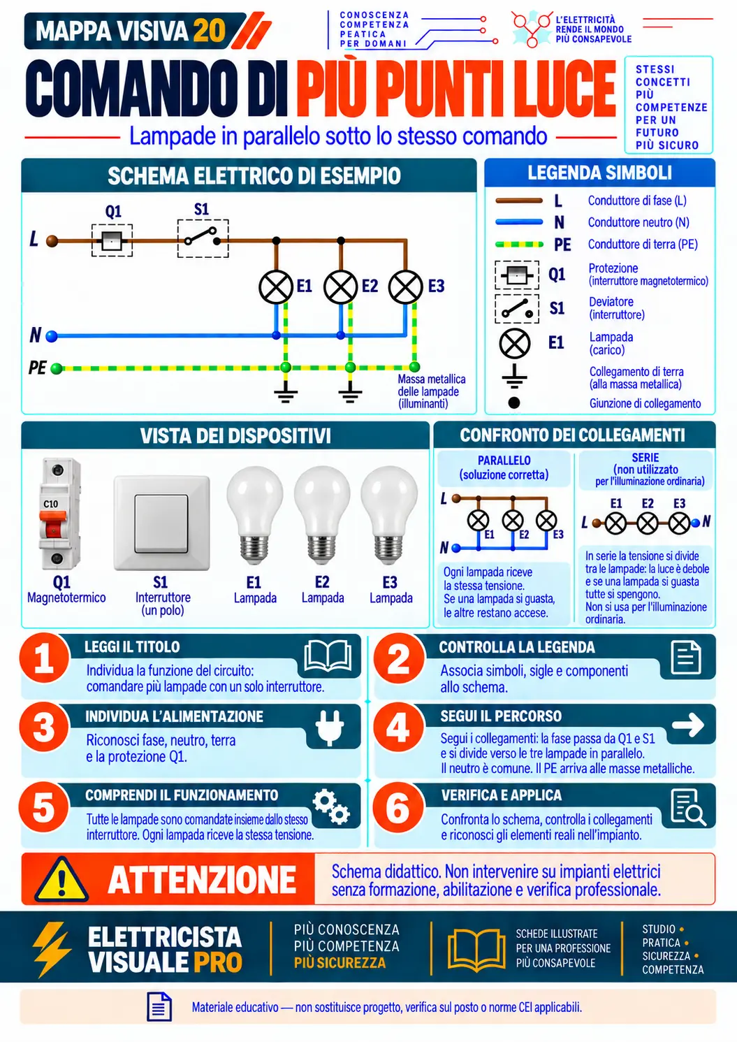 Comando di più punti luce